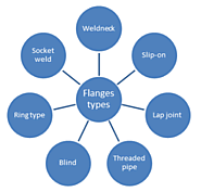 What varieties of flanges S.S. fittings exporters offering to Indian and overseas clientele