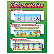 Laws of Motion picture