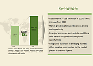 Hospital EMR Systems Market by Emerging Trends, Segmentation and Top Technologies forecast 2019-2030