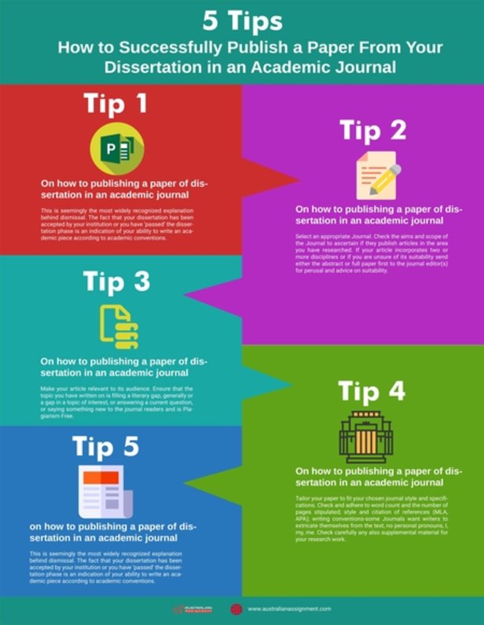 Directives dissertation unine 05 picture