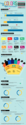How Colors Impact What We Purchase [Infographic]