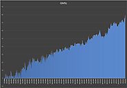 NicoleBecker108 on Twitter: "What's going on with our Sea Levels? Check out this graph and see whats been happening o...
