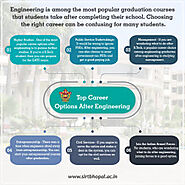 Top Career Option after Engineering | SIRT