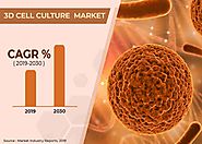 3D Cell Culture Market by Product (Scaffold-Based 3D Cell Culture (Hydrogels/ECM Analogs, And Solid Scaffolds), Scaff...