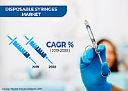 Disposable Syringes Market by Type (Conventional Syringes and Safety Syringes (Retractable Safety Syringes, And Non-R...