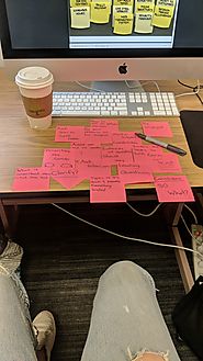 Gracie Gordon on Twitter: "#BRAINSTORMING and organizing my thoughts for #challenge6 is an important part of the proc...