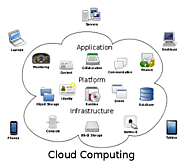 Cloud Application Development Company