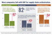 Supply Chain Risk Management a Growing Issue for Companies - Sourcing Journal Online