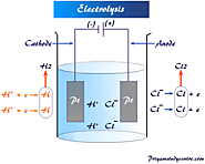 Electrolysis - Definition, Formula, Examples, Applications