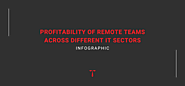Infographic - Profitability of remote teams in different industrial sectors