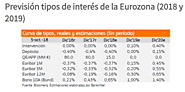 • Tipo de interés oficial España 2011-2021 |