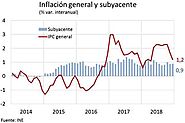 Inflación General y subyacente