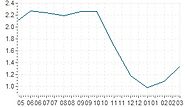 Inflación España - Í­ndice de precios al consumo (IPC)