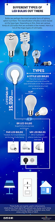 Different Types of Led Bulbs Out There