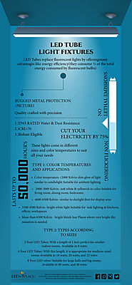 LED Tube Light Fixture Types
