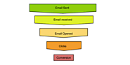 A Go-To Guide to Create your First Email Sales Funnel​ - My blog