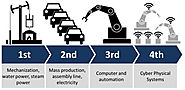 Industry 4.0 & Smart Factory Manufacturing - eInnoSys