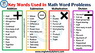 Key Words Used in Math Word Problems - English Study Here