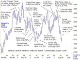 The commodity super-cycle