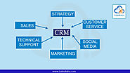 Cloud CRM For Small Business: Every Small Business Needs a CRM