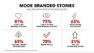 Nielsen & Mode Media study reveals branded content best practices