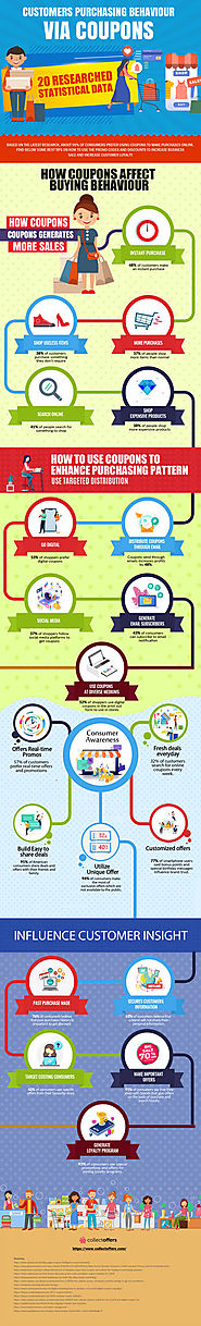 Customers purchasing behaviour via coupons by klookcouponcodeindia on DeviantArt