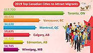 Canadian Cities that Attracted Most Immigrants in 2019