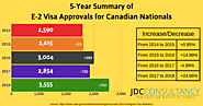 US Consulate Canada (E2 Visa Application)