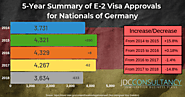 US Consulate Germany (All the information needed when applying for an E2 visa in Germany).