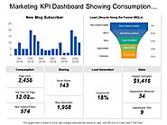 Marketing Kpi Dashboard Showing Consumption Sharing Sales Lead Generation | Templates PowerPoint Slides | PPT Present...