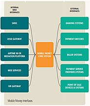 Advantages of Mobile Money | disadvantages of Mobile Money