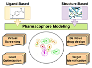 Pharmacophore Modeling - Profacgen