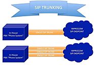 VoIP SIP Services – VoIP SIP Installation – Multi line VoIP Phone