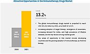 Immunotherapy Drugs Market by Type of Drug, Size, Share| MarketsandMarkets™