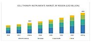 Cell Therapy Technologies Market by Product, Ce... - MarketsandMarkets HealthCare - Quora