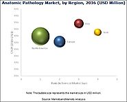 Anatomic Pathology Market - Global Forecast 2021 | MarketsandMarkets