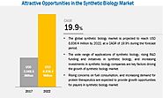 Opening New Avenues for Growth in Synthetic Biology Market - marketsandmarketshealthcare’s diary