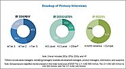 Varicose Vein Treatment Market | Analysis of Worldwide Industry Trends and Opportunities - MarketsandMarkets Blog