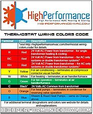 Thermostat Wiring Colors Code [HVAC Wire Color Details]