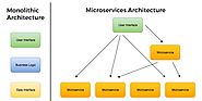 WebCogitate : Micro-services