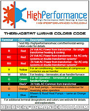 Thermostat Wiring Color Codes