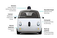 Driverless Cars: A Revolution