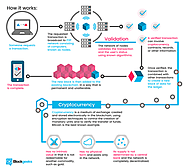 What are Cryptocurrencies Really?
