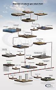 Automating Accounting Processes for Oil & Gas Companies