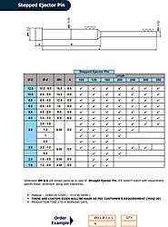 Stepped Ejector Pin - Manufacturer in Delhi, India