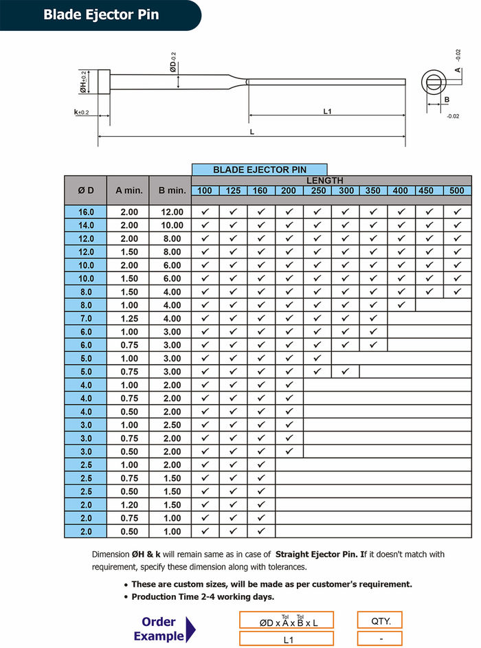 Ejector pins Amrik Engineers A Listly List