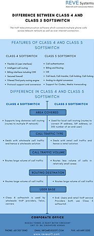 Difference between Class 4 and Class 5 Softswitch