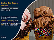 Ice Cream Market Share, Global Industry Overview, Sales Revenue, Demand and Forecast by 2024