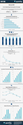 Is Your Facebook Page Performing Above The Average? [Infographic]