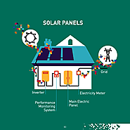 Solar Power – DecarbEurope